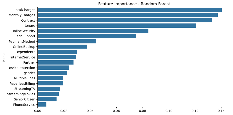 Customer Churn Image 4