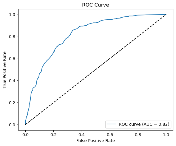 Customer Churn Image 5