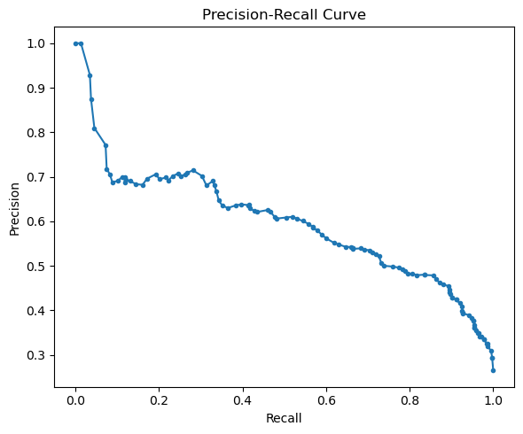 Customer Churn Image 6