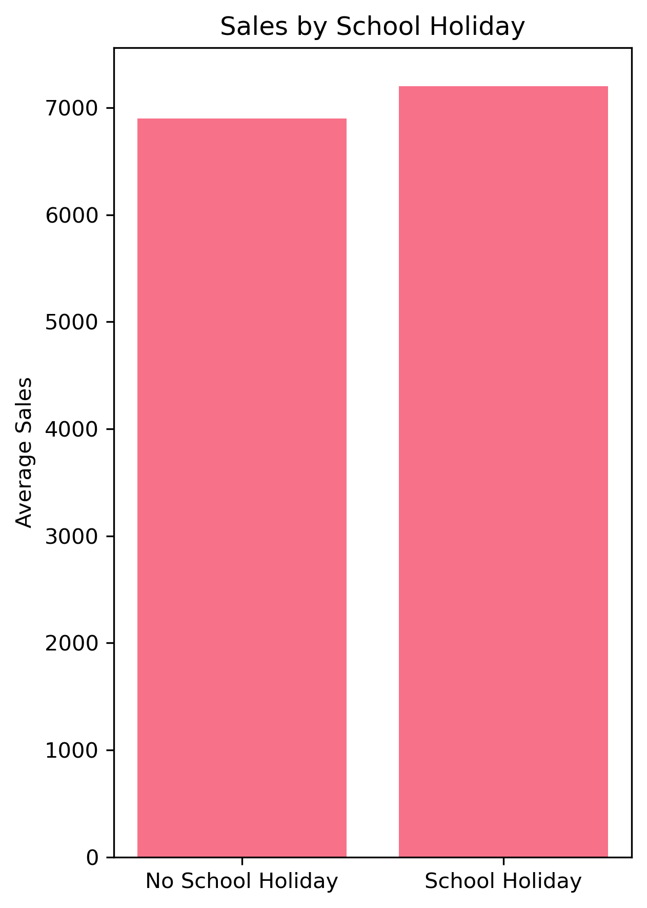 Retail Sales Forecast Image 2