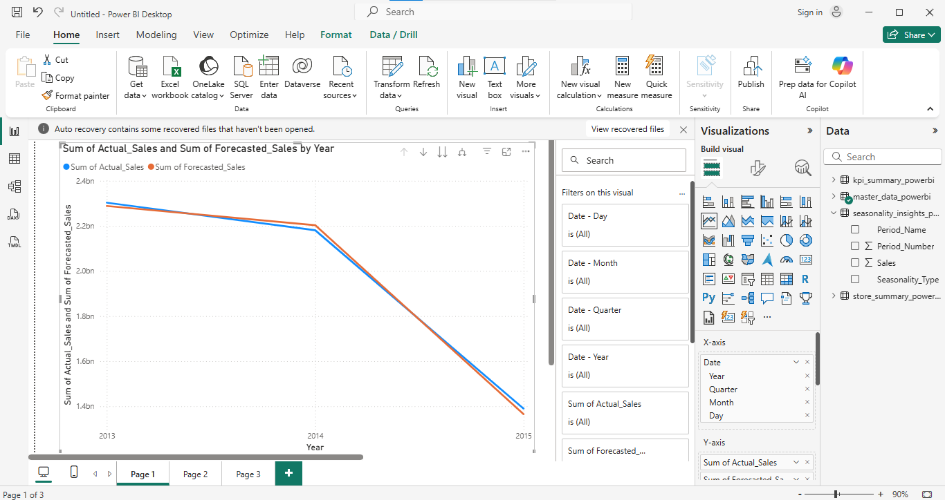Retail Sales Forecast Image 3