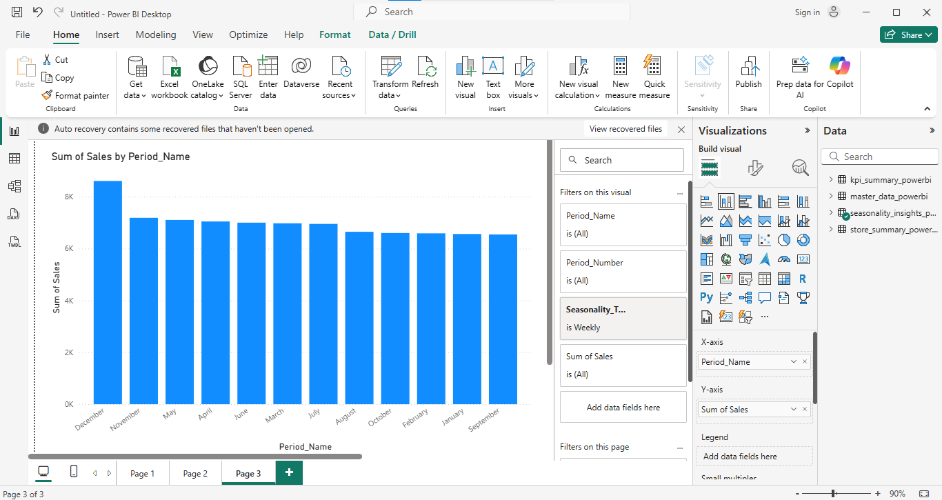 Retail Sales Forecast Image 4