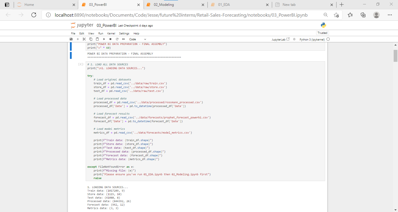 Retail Sales Forecast Image 5