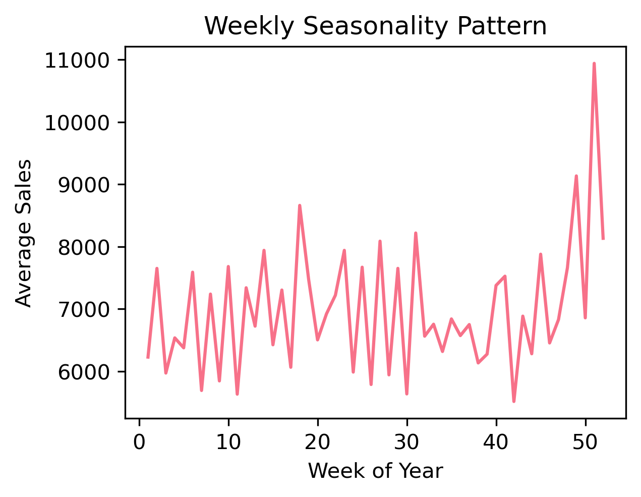 Retail Sales Forecast Image 6